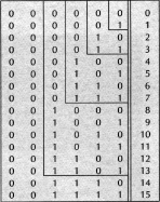 Diagramme de correspondance binaire