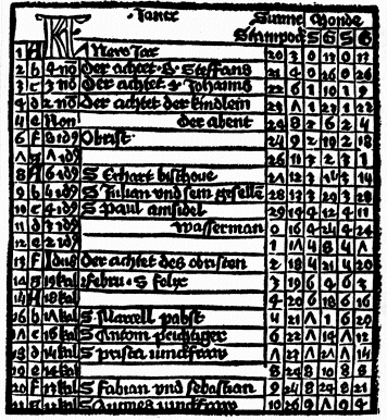 Premiers caractËres imprimÈs (1473)